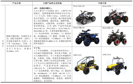 涛涛车业 全地形车国产龙头，以核心部件自研驱动，引领全球市场浪潮